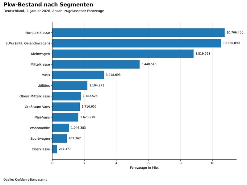 Statistik-Fahrzeugsegmente-Deutschland.jpg Bild Statistik-Fahrzeugsegmente-Deutschland.jpg